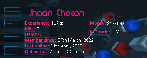 Player statistics userbar for Jhoan_Chacon