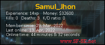 Player statistics userbar for Samul_Jhon