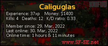 Player statistics userbar for Caliguglas