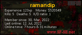 Player statistics userbar for ramandip