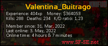 Player statistics userbar for Valentina_Buitrago