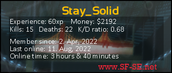 Player statistics userbar for Stay_Solid