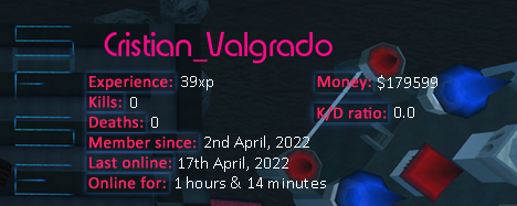 Player statistics userbar for Cristian_Valgrado