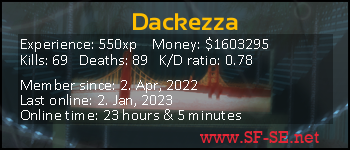 Player statistics userbar for Dackezza