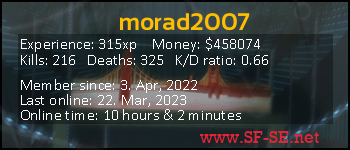 Player statistics userbar for morad2007