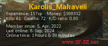 Player statistics userbar for Karolis_Makaveli