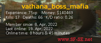 Player statistics userbar for vathana_boss_mafia