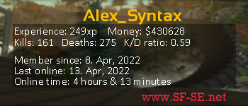 Player statistics userbar for Alex_Syntax