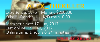 Player statistics userbar for ALEX_THEKILLER