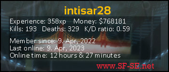 Player statistics userbar for intisar28