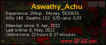 Player statistics userbar for Aswathy_Achu