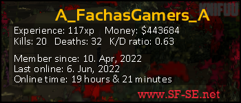 Player statistics userbar for A_FachasGamers_A