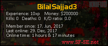 Player statistics userbar for BilalSajjad3