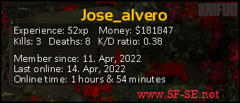 Player statistics userbar for Jose_alvero