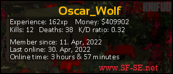 Player statistics userbar for Oscar_Wolf