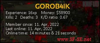 Player statistics userbar for GOROB4IK