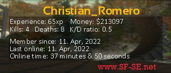 Player statistics userbar for Christian_Romero