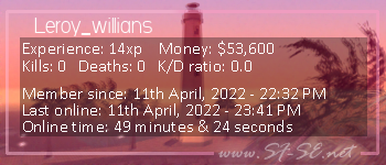 Player statistics userbar for Leroy_willians