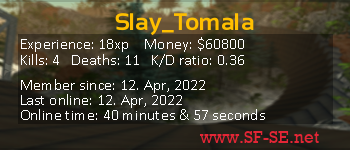 Player statistics userbar for Slay_Tomala