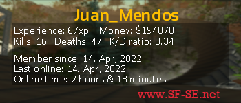 Player statistics userbar for Juan_Mendos