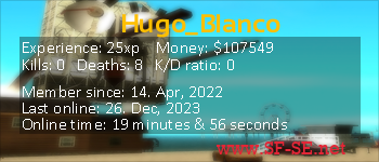 Player statistics userbar for Hugo_Blanco