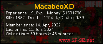 Player statistics userbar for MacabeoXD