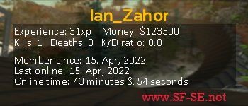 Player statistics userbar for Ian_Zahor