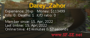 Player statistics userbar for Darey_Zahor