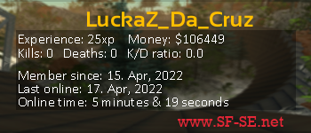 Player statistics userbar for LuckaZ_Da_Cruz