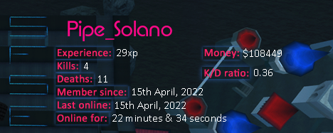 Player statistics userbar for Pipe_Solano