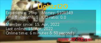 Player statistics userbar for Lightz120