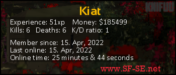 Player statistics userbar for Kiat