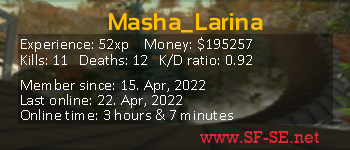 Player statistics userbar for Masha_Larina