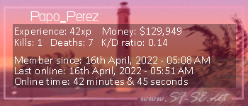 Player statistics userbar for Papo_Perez