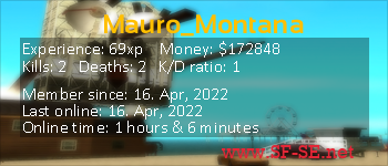 Player statistics userbar for Mauro_Montana