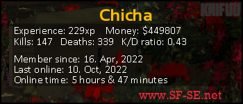 Player statistics userbar for Chicha