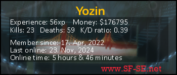 Player statistics userbar for Yozin