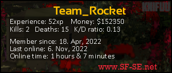 Player statistics userbar for Team_Rocket