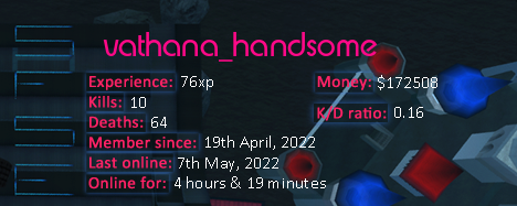 Player statistics userbar for vathana_handsome