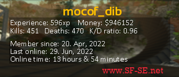 Player statistics userbar for mocof_dib