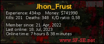 Player statistics userbar for Jhon_Frust