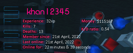 Player statistics userbar for khan12345