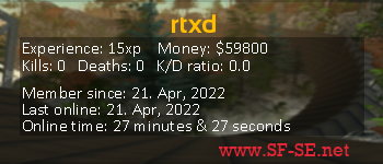 Player statistics userbar for rtxd