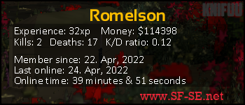 Player statistics userbar for Romelson