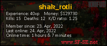 Player statistics userbar for shak_rotli