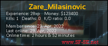 Player statistics userbar for Zare_Milasinovic