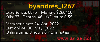 Player statistics userbar for byandres_1267