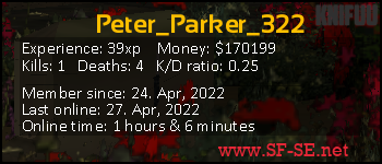 Player statistics userbar for Peter_Parker_322