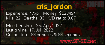 Player statistics userbar for cris_jordon