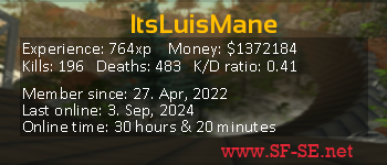 Player statistics userbar for ItsLuisMane